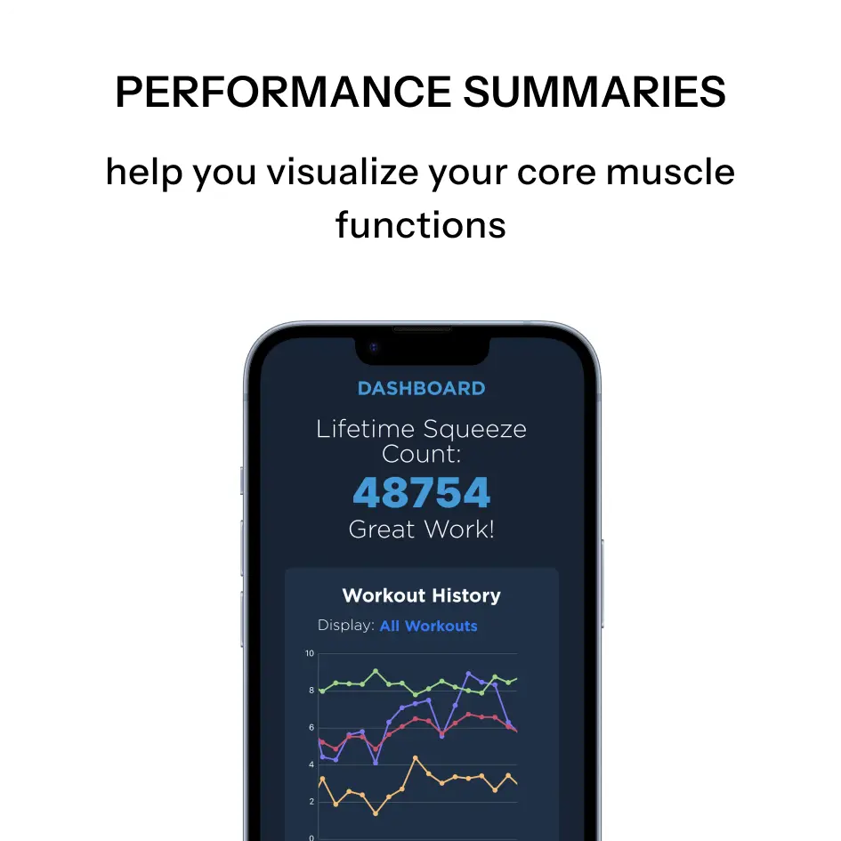 Performance summaries on the kGoal app