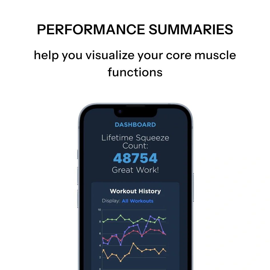 Performance summaries on the kGoal app